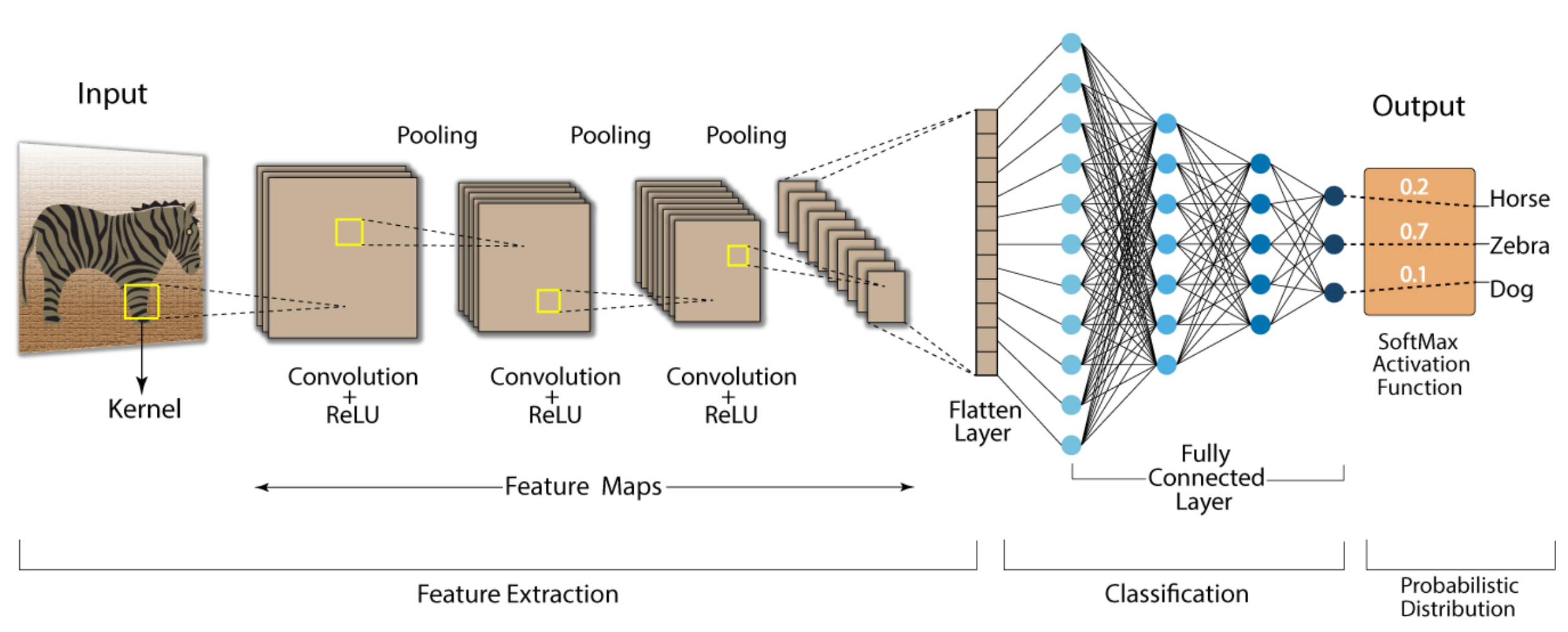 CNN.png | center | 650