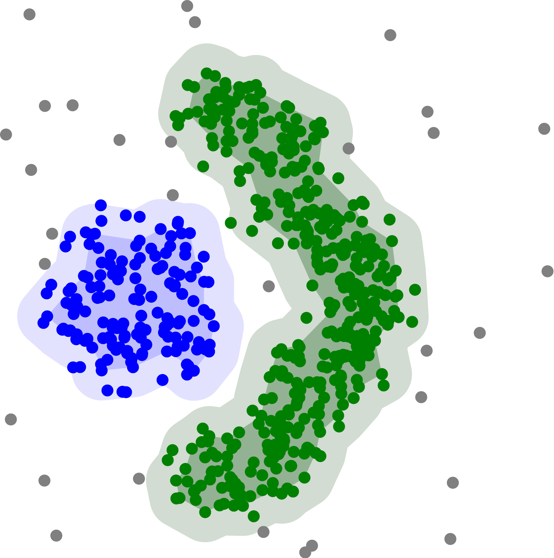 DBSCAN2.png | center | 550