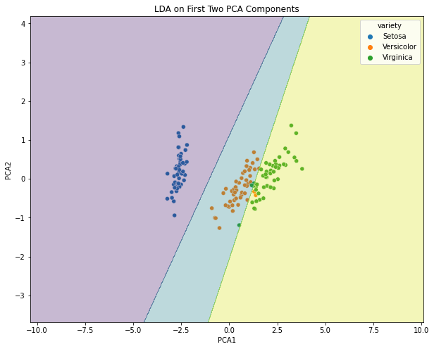 LDA.png | center | 550