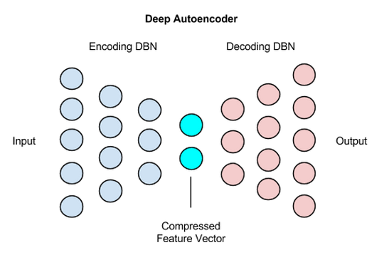 deep_autoencoder.png | center | 550