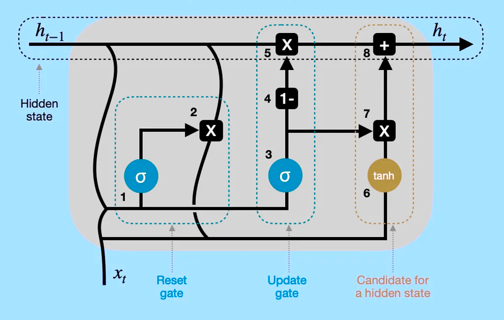 gru.png | center | 550