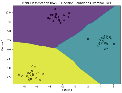 knn.png | center | 550