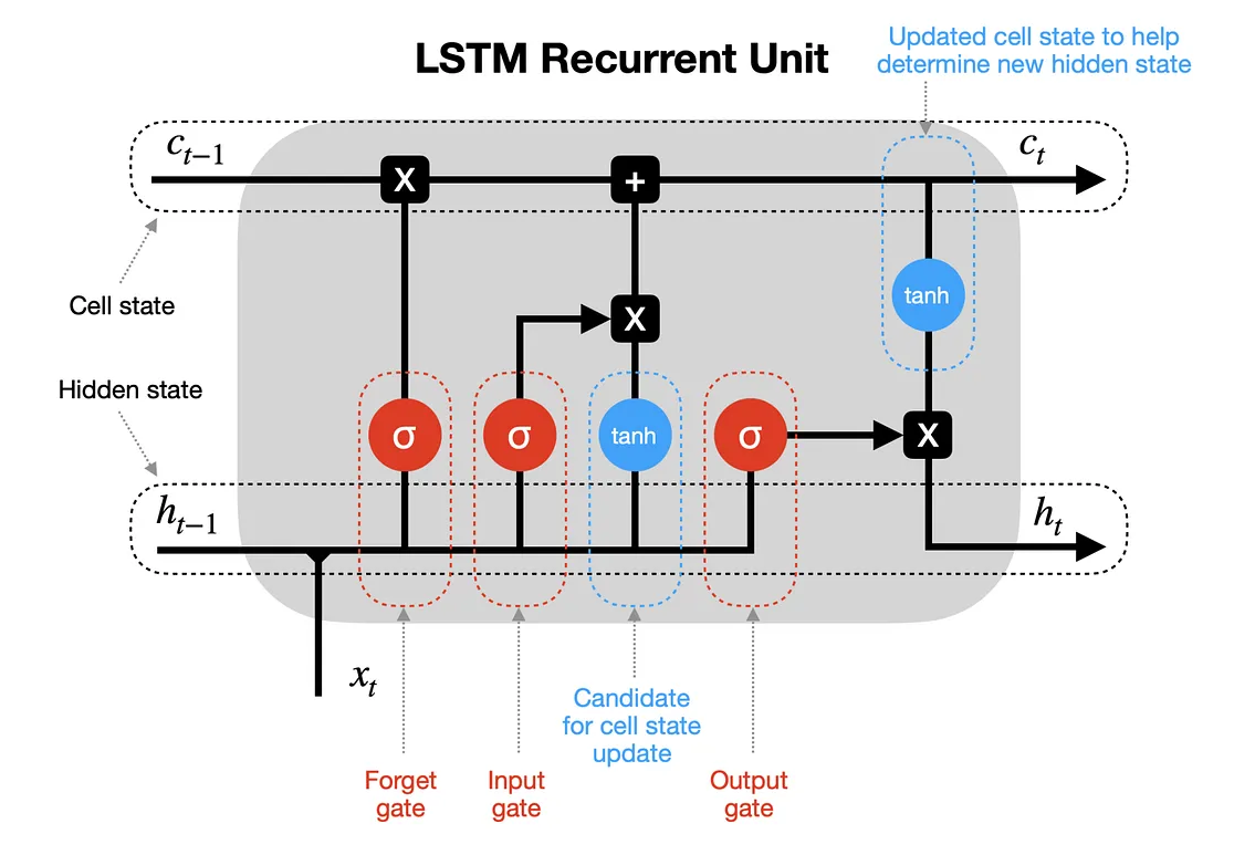 ltsm.png | center | 550